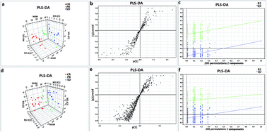 Graphical abstract: A metabolomics approach for predicting the response to intravenous iron therapy in peritoneal dialysis patients with anemia