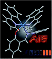 Graphical abstract: ‘Aggregation induced emission’ active iridium(iii) complexes with applications in mitochondrial staining