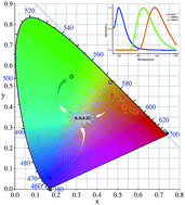 Graphical abstract: Luminescent properties of benzothiazole derivatives and their application in white light emission