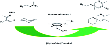Graphical abstract: Theoretical prediction of the synthesis of 2,3-dihydropyridines through Ir(iii)-catalysed reaction of unsaturated oximes with alkenes