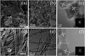 Graphical abstract: A novel TiO2 nanostructure as photoanode for highly efficient CdSe quantum dot-sensitized solar cells