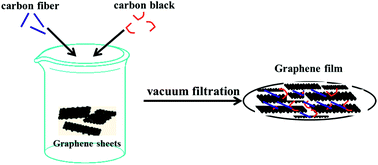 Graphical abstract: Collector and binder-free high quality graphene film as a high performance anode for lithium-ion batteries