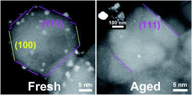 Graphical abstract: Stabilization and transformation of Pt nanocrystals supported on ZnAl2O4 spinel