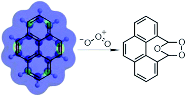 Graphical abstract: Ozonolysis of polycyclic aromatic hydrocarbons in participating solvents
