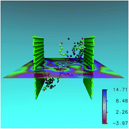 Graphical abstract: Dispersion of non-covalently modified graphene in aqueous medium: a molecular dynamics simulation approach