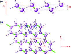 Graphical abstract: The effect of Rashba spin–orbit coupling on the spin- and valley-dependent electronic heat capacity of silicene