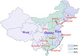 Graphical abstract: Spatial–temporal variations, possible sources and soil–air exchange of polychlorinated biphenyls in urban environments in China