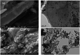 Graphical abstract: Enhancement of As(v) adsorption from aqueous solution by a magnetic chitosan/biochar composite