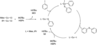 Graphical abstract: Cross C–S coupling reaction catalyzed by copper(i) N-heterocyclic carbene complexes