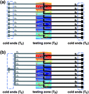 Graphical abstract: To save half contact pads in 2D mapping of local temperatures with a thermocouple array
