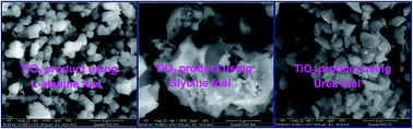 Graphical abstract: Tunable auto-combustion preparation of TiO2 nanostructures as efficient adsorbents for the removal of an anionic textile dye