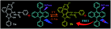 Graphical abstract: Synthesis, mechanism and efficient modulation of a fluorescence dye by photochromic pyrazolone with energy transfer in the crystalline state