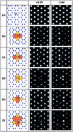 Graphical abstract: The structures and diffusion behaviors of point defects and their influences on the electronic properties of 2D stanene