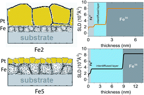 Graphical abstract: Nano-metric self-diffusion of Fe: effect of grain size