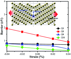 Graphical abstract: Diffusion of tellurium at nickel grain boundaries: a first-principles study