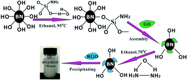 Graphical abstract: A novel h-BN–RGO hybrids for epoxy resin composites achieving enhanced high thermal conductivity and energy density