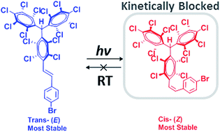 Graphical abstract: Study of the E–Z stilbene isomerisation in perchlorotriphenyl-methane (PTM) derivatives