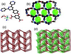Graphical abstract: Fluorescence detection of Mn2+, Cr2O72− and nitroexplosives and photocatalytic degradation of methyl violet and rhodamine B based on two stable metal–organic frameworks