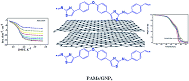 Graphical abstract: The impact of graphene nano-plates on the behavior of novel conducting polyazomethine nanocomposites
