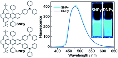 Graphical abstract: Synthesis and physical properties of triphenylamine-functionalized twistacenes: blue-emitting fluorophores