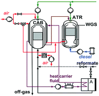 Graphical abstract: Highly integrated catalytic burner with laser-additive manufactured manifolds