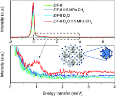 Graphical abstract: Paving the way for methane hydrate formation on metal–organic frameworks (MOFs)