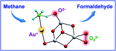 Graphical abstract: Methane activation by gold-doped titanium oxide cluster anions with closed-shell electronic structures