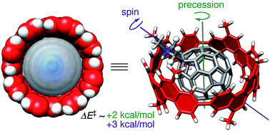 Graphical abstract: Reply to the ‘Comment on “Theoretical studies on a carbonaceous molecular bearing: association thermodynamics and dual-mode rolling dynamics”’ by E. M. Cabaleiro-Lago, J. Rodriguez-Otero and A. Gil, Chem. Sci., 2016, 7, DOI: 10.1039/C5SC04676A