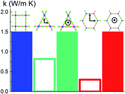 Graphical abstract: Effect of pore size and shape on the thermal conductivity of metal-organic frameworks