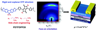 Graphical abstract: Side-chain modulation of dithienofluorene-based copolymers to achieve high field-effect mobilities