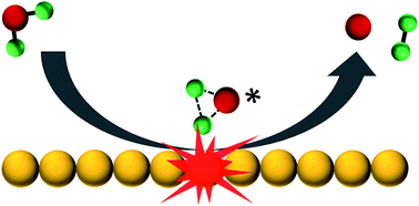 Graphical abstract: Intramolecular water-splitting reaction in single collisions of water ions with surfaces