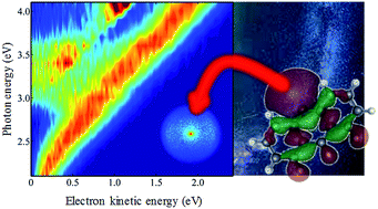 Graphical abstract: Resonances of the anthracenyl anion probed by frequency-resolved photoelectron imaging of collision-induced dissociated anthracene carboxylic acid