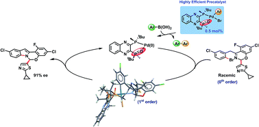 Graphical abstract: A rational pre-catalyst design for bis-phosphine mono-oxide palladium catalyzed reactions