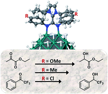 Graphical abstract: Zwitterionic amidinates as effective ligands for platinum nanoparticle hydrogenation catalysts