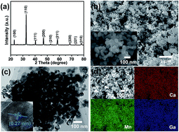 Graphical abstract: Ca2+ and Ga3+ doped LaMnO3 perovskite as a highly efficient and stable catalyst for two-step thermochemical water splitting