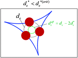 Graphical abstract: Foam drainage in the presence of solid particles