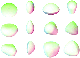 Graphical abstract: The random packing density of nearly spherical particles