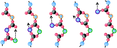 Graphical abstract: Ion-mediated charge transport in ionomeric electrolytes