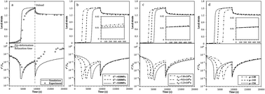 Graphical abstract: A hybrid Brownian dynamics/constitutive model for yielding, aging, and rejuvenation in deforming polymeric glasses