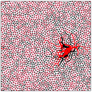 Graphical abstract: Comment on “Spatial structure of states of self stress in jammed systems” by D. M. Sussman, C. P. Goodrich, and A. J. Liu, Soft Matter, 2016, 12, 3982