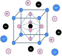 Graphical abstract: Influence of the composition of hybrid perovskites on their performance in solar cells