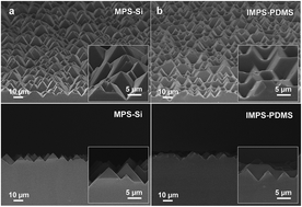 Graphical abstract: CH3NH3PbI3 planar perovskite solar cells with antireflection and self-cleaning function layers
