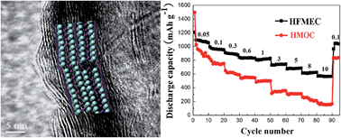 Graphical abstract: High rate lithium-ion batteries from hybrid hollow spheres with a few-layered MoS2-entrapped carbon sheath synthesized by a space-confined reaction