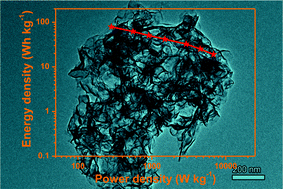 Graphical abstract: A high energy density all-solid-state asymmetric supercapacitor based on MoS2/graphene nanosheets and MnO2/graphene hybrid electrodes