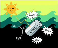 Graphical abstract: Understanding the advantage of hexagonal WO3 as an efficient photoanode for solar water splitting: a first-principles perspective