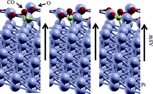 Graphical abstract: The quantum mechanics derived atomistic mechanism underlying the acceleration of catalytic CO oxidation on Pt(110) by surface acoustic waves