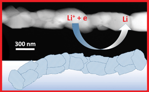 Graphical abstract: Multigrain electrospun nickel doped lithium titanate nanofibers with high power lithium ion storage