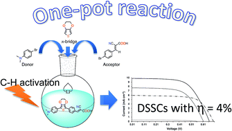 Graphical abstract: Convenient synthesis of EDOT-based dyes by CH-activation and their application as dyes in dye-sensitized solar cells