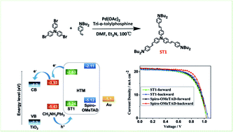Graphical abstract: A novel one-step synthesized and dopant-free hole transport material for efficient and stable perovskite solar cells