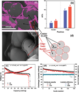 Graphical abstract: Hybrid solid electrolyte with the combination of Li7La3Zr2O12 ceramic and ionic liquid for high voltage pseudo-solid-state Li-ion batteries